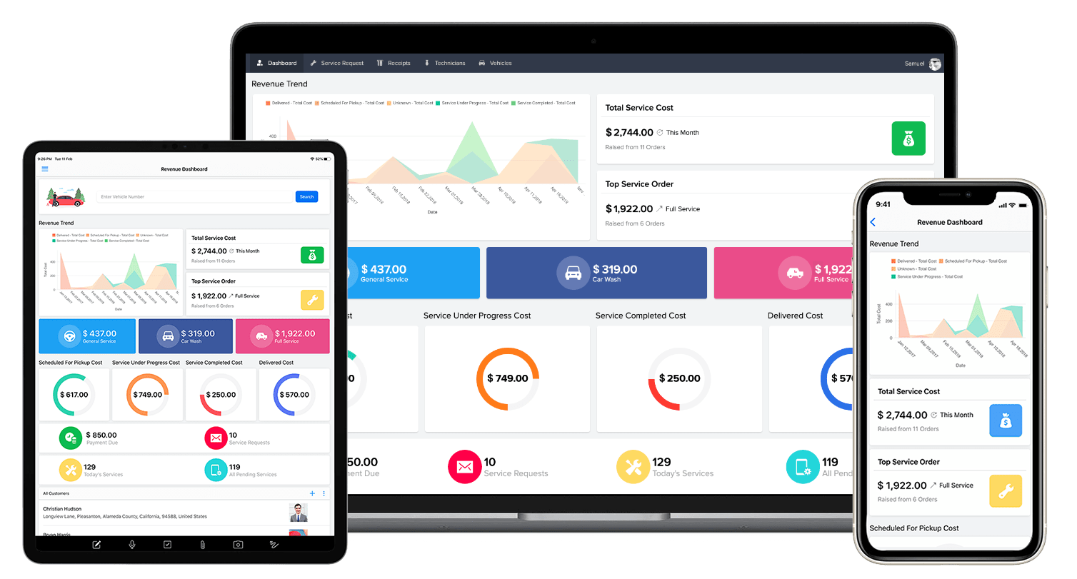 Табла с графики на платформата Zoho Creator на лаптоп, таблет и смартфон