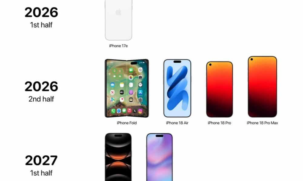 iPhone до 2027: Какви модели предстоят и кога излизат