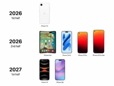 iPhone до 2027: Какви модели предстоят и кога излизат