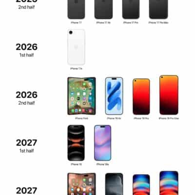 iPhone до 2027: Какви модели предстоят и кога излизат