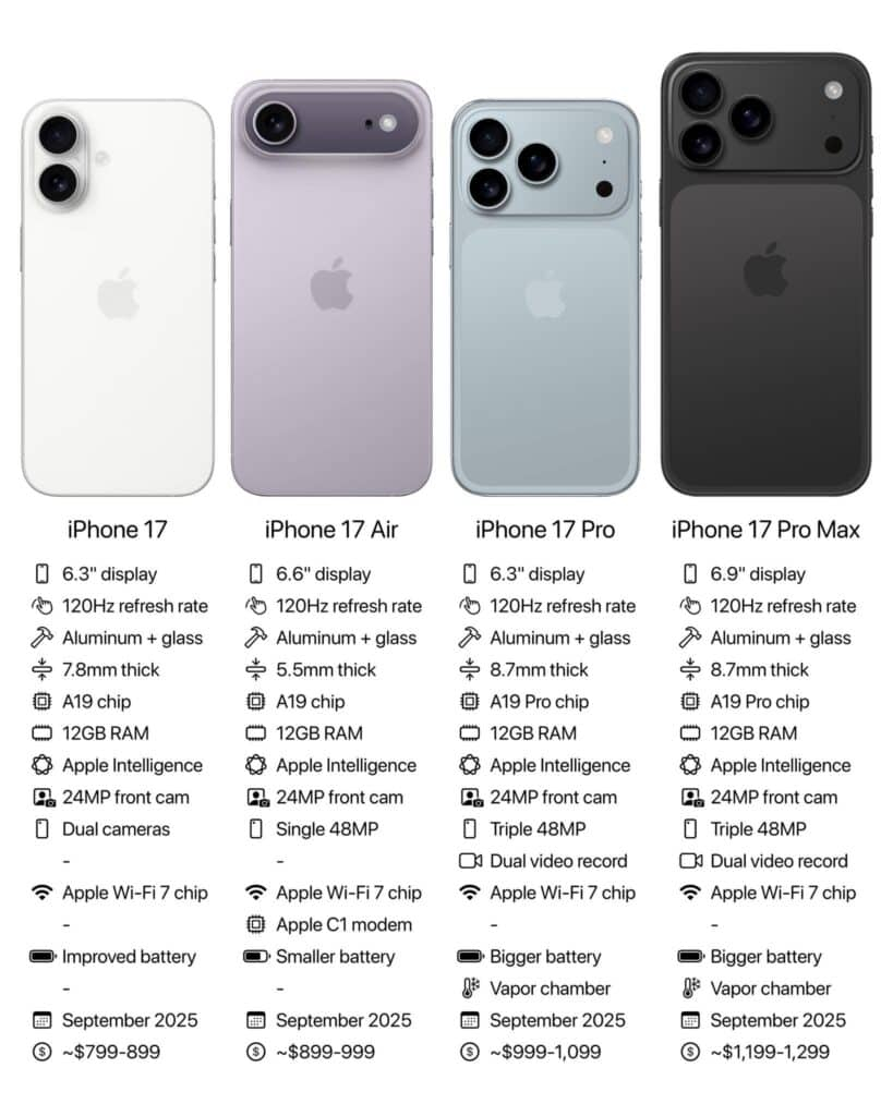 iPhone 17 – четири модела с нови функции