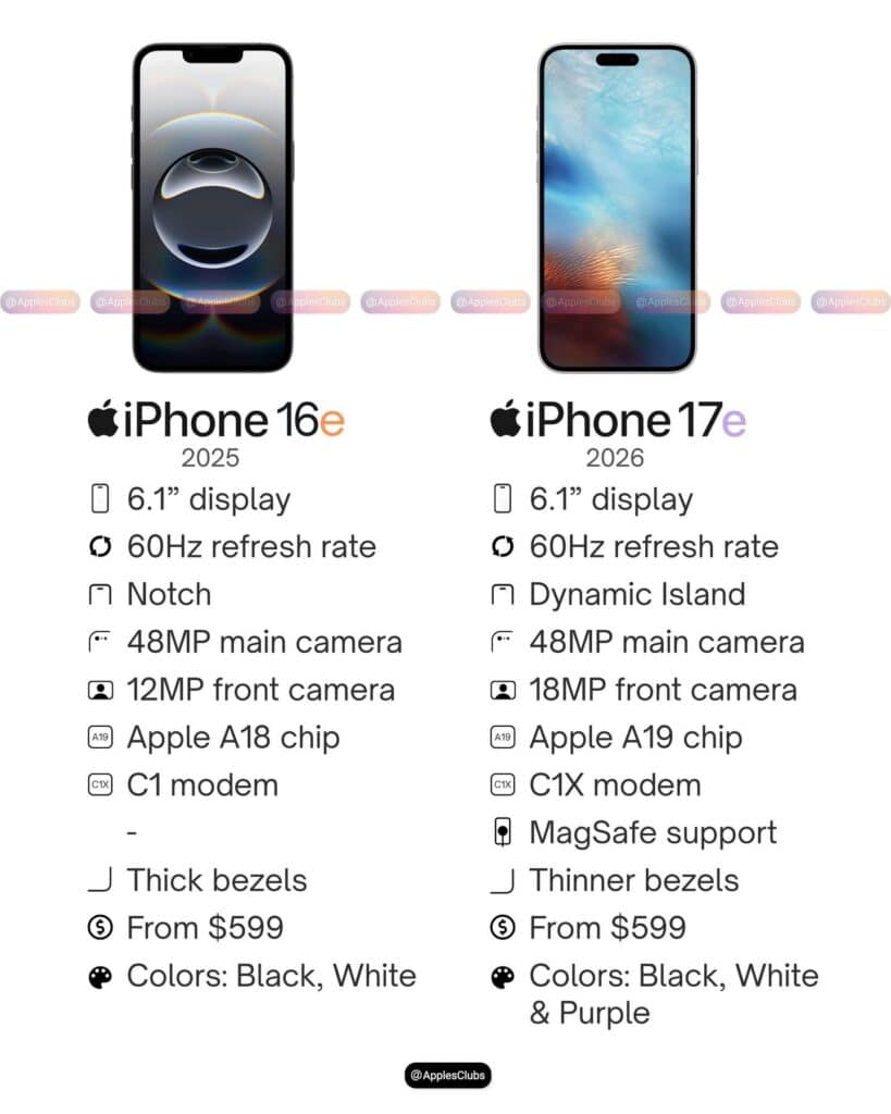 Сравнение между iPhone 16e и iPhone 17e