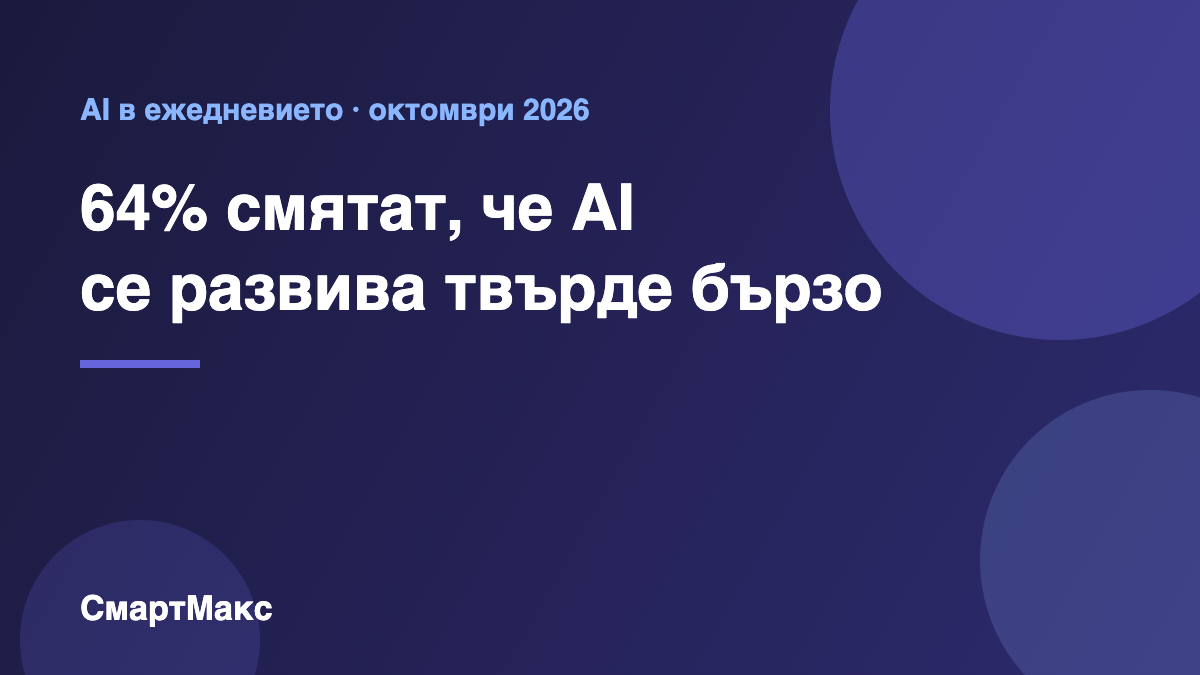 64% от американците смятат, че AI се развива твърде бързо