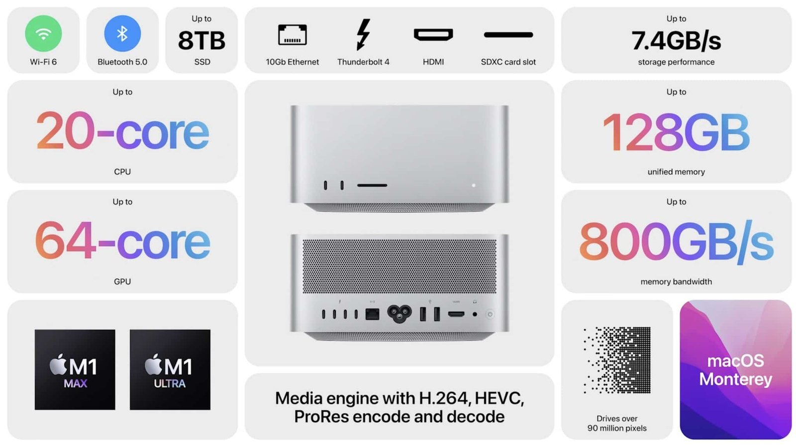 Mac Studio с чипове M1 Max и M1 Ultra и основните му параметри