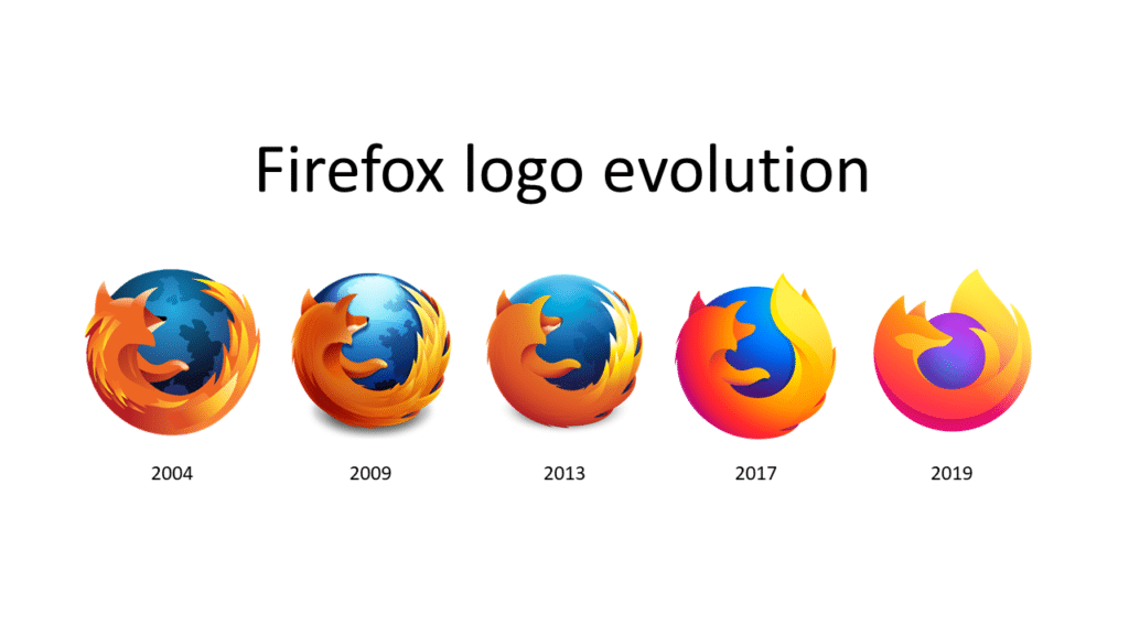 Историята на логото на Firefox