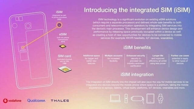 Илюстрация на iSIM технологията на Vodafone, Qualcomm и Thales