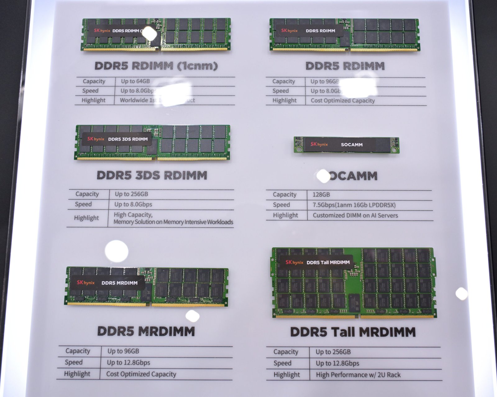 Сървърни модули DDR5 и SOCAMM на SK hynix на изложение – паметта, която AI центровете изкупуват